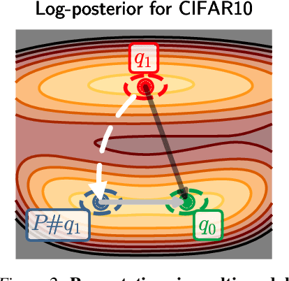 Figure 4 for On permutation symmetries in Bayesian neural network posteriors: a variational perspective