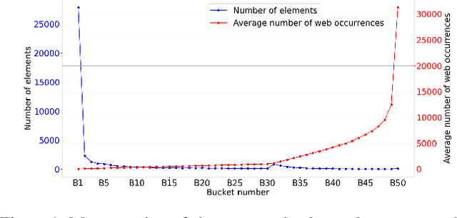 Figure 1 for Do LLMs Dream of Ontologies?