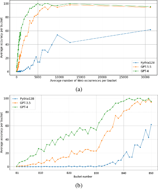 Figure 4 for Do LLMs Dream of Ontologies?