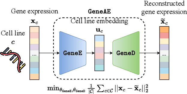 Figure 3 for Precision Anti-Cancer Drug Selection via Neural Ranking