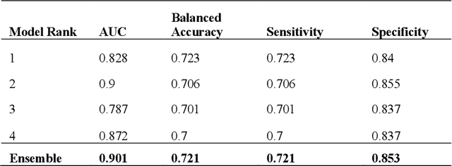 Figure 4 for Deep Learning for Fetal Inflammatory Response Diagnosis in the Umbilical Cord