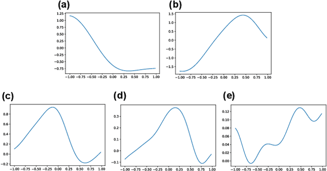 Figure 2 for Enhancing the Dynamic Range of Quantum Sensing via Quantum Circuit Learning