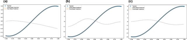 Figure 3 for Enhancing the Dynamic Range of Quantum Sensing via Quantum Circuit Learning