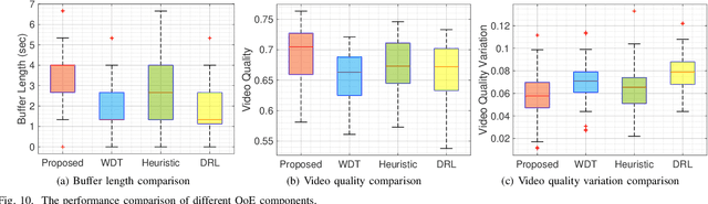 Figure 2 for Digital Twin-Based Network Management for Better QoE in Multicast Short Video Streaming