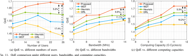 Figure 3 for Digital Twin-Based Network Management for Better QoE in Multicast Short Video Streaming