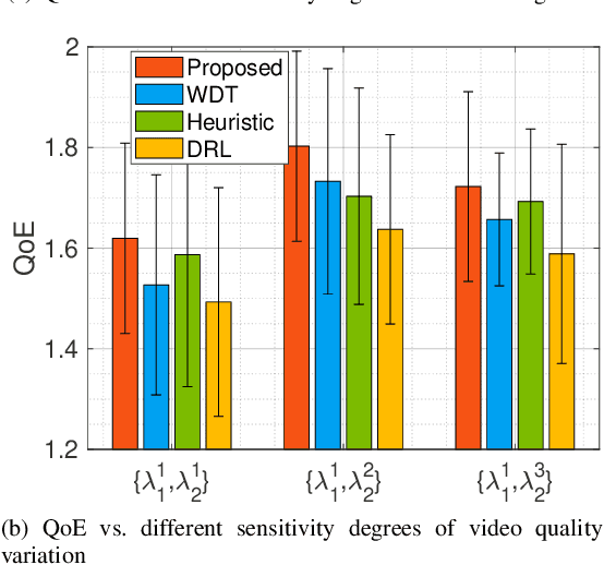 Figure 4 for Digital Twin-Based Network Management for Better QoE in Multicast Short Video Streaming