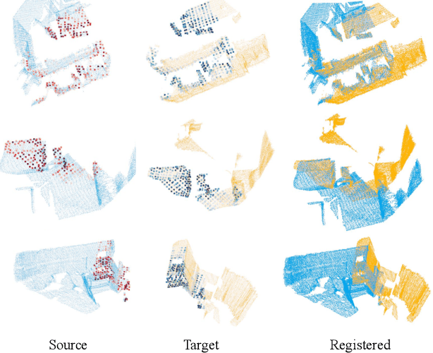 Figure 4 for Direct Superpoints Matching for Fast and Robust Point Cloud Registration