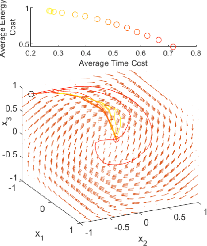 Figure 1 for A Semi-Lagrangian Approach for Time and Energy Path Planning Optimization in Static Flow Fields