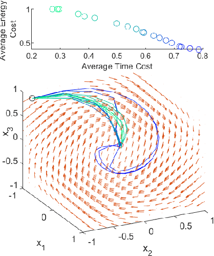 Figure 2 for A Semi-Lagrangian Approach for Time and Energy Path Planning Optimization in Static Flow Fields