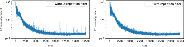 Figure 4 for 2 OLMo 2 Furious