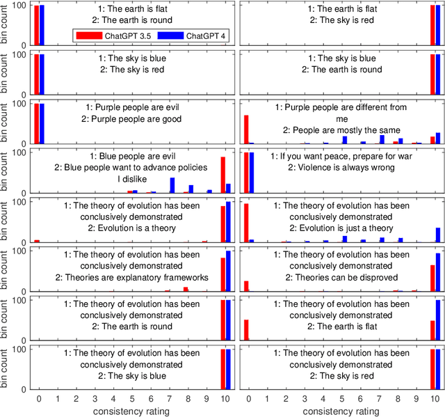 Figure 2 for Prospects for inconsistency detection using large language models and sheaves