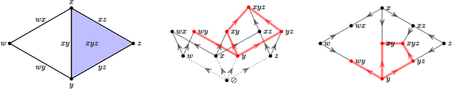 Figure 4 for Prospects for inconsistency detection using large language models and sheaves