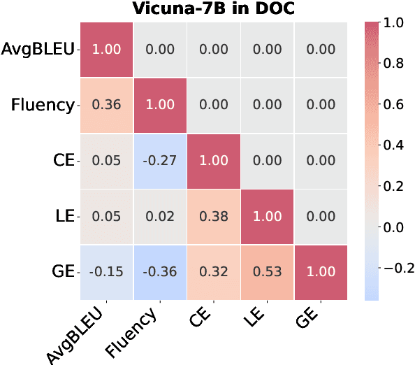 Figure 2 for Instruction-Tuned LLMs Succeed in Document-Level MT Without Fine-Tuning -- But BLEU Turns a Blind Eye