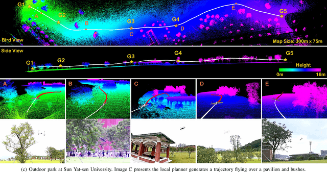 Figure 2 for Autonomous Tail-Sitter Flights in Unknown Environments