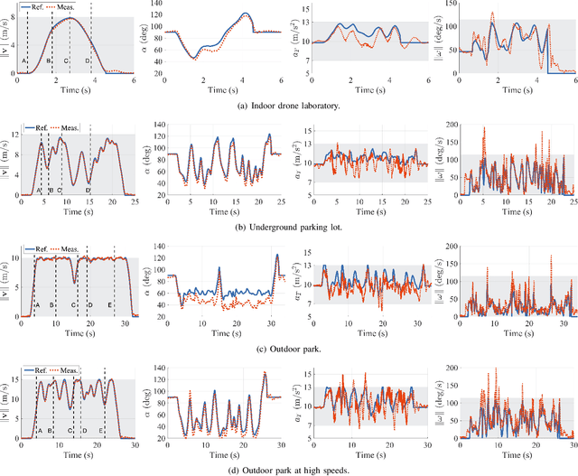 Figure 3 for Autonomous Tail-Sitter Flights in Unknown Environments