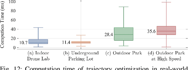 Figure 4 for Autonomous Tail-Sitter Flights in Unknown Environments