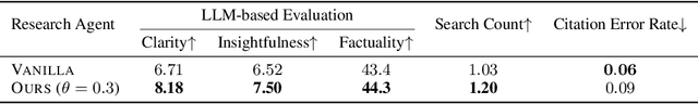 Figure 2 for An Open and Reproducible Deep Research Agent for Long-Form Question Answering