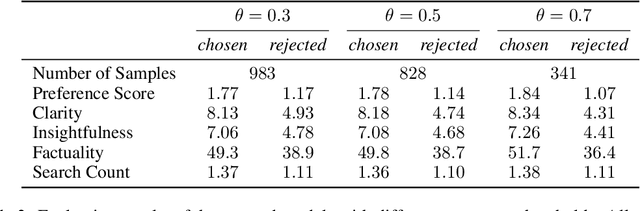 Figure 3 for An Open and Reproducible Deep Research Agent for Long-Form Question Answering