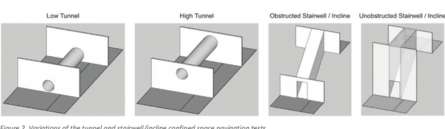 Figure 1 for DECISIVE Benchmarking Data Report: sUAS Performance Results from Phase I