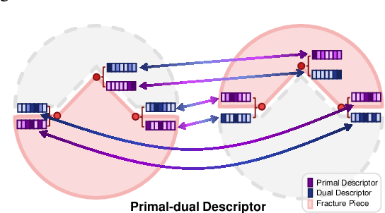 Figure 3 for Jigsaw: Learning to Assemble Multiple Fractured Objects