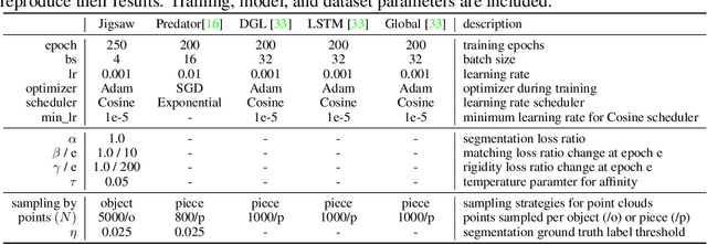 Figure 2 for Jigsaw: Learning to Assemble Multiple Fractured Objects