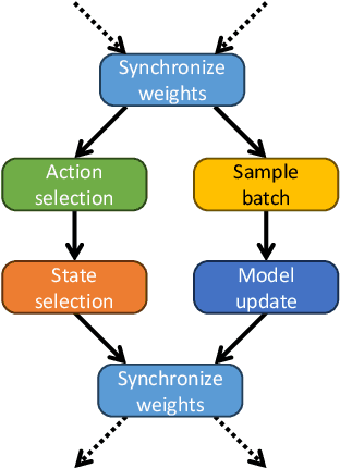 Figure 2 for Sim-to-real Transfer of Deep Reinforcement Learning Agents for Online Coverage Path Planning