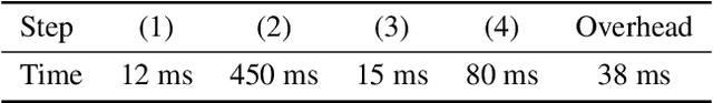 Figure 1 for Sim-to-real Transfer of Deep Reinforcement Learning Agents for Online Coverage Path Planning