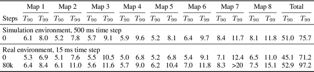 Figure 4 for Sim-to-real Transfer of Deep Reinforcement Learning Agents for Online Coverage Path Planning