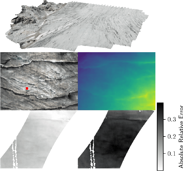 Figure 1 for Radar Meets Vision: Robustifying Monocular Metric Depth Prediction for Mobile Robotics