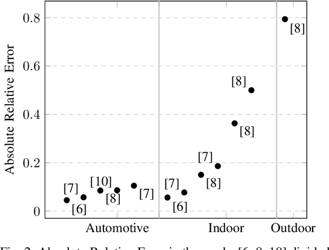 Figure 3 for Radar Meets Vision: Robustifying Monocular Metric Depth Prediction for Mobile Robotics