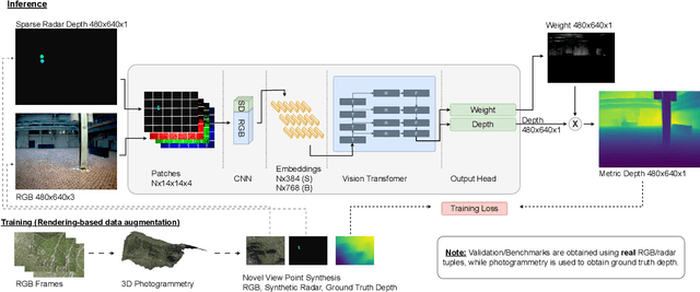 Figure 4 for Radar Meets Vision: Robustifying Monocular Metric Depth Prediction for Mobile Robotics