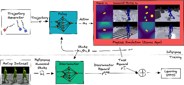 Figure 4 for Trace and Pace: Controllable Pedestrian Animation via Guided Trajectory Diffusion