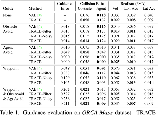 Figure 1 for Trace and Pace: Controllable Pedestrian Animation via Guided Trajectory Diffusion