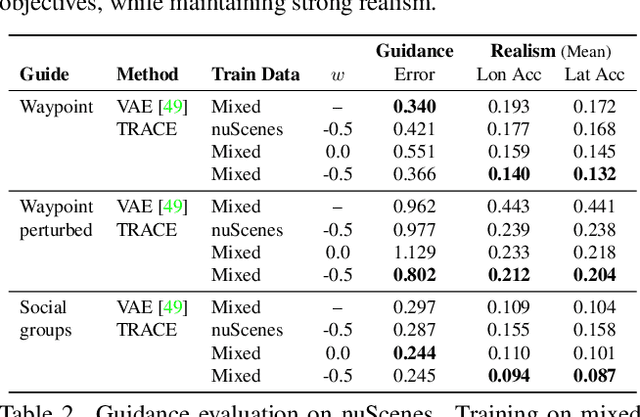 Figure 3 for Trace and Pace: Controllable Pedestrian Animation via Guided Trajectory Diffusion