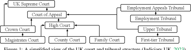 Figure 1 for The Cambridge Law Corpus: A Corpus for Legal AI Research