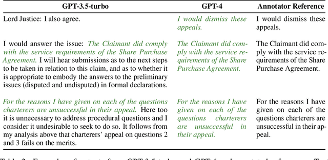 Figure 3 for The Cambridge Law Corpus: A Corpus for Legal AI Research