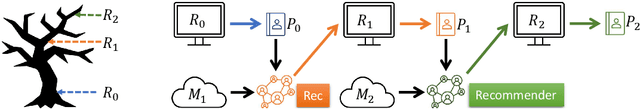 Figure 1 for Our Model Achieves Excellent Performance on MovieLens: What Does it Mean?