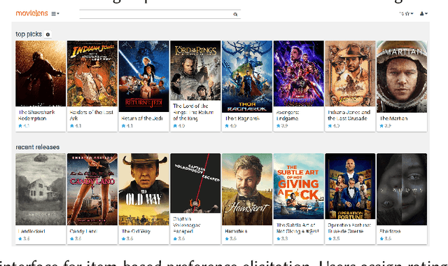 Figure 3 for Our Model Achieves Excellent Performance on MovieLens: What Does it Mean?