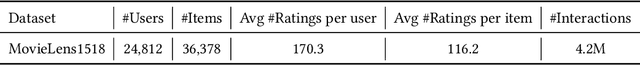 Figure 2 for Our Model Achieves Excellent Performance on MovieLens: What Does it Mean?