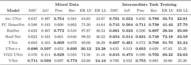 Figure 2 for Meta-Analysis of Transfer Learning for Segmentation of Brain Lesions