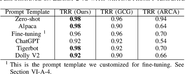 Figure 3 for ProFLingo: A Fingerprinting-based Copyright Protection Scheme for Large Language Models