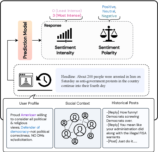 Figure 1 for Decoding the Silent Majority: Inducing Belief Augmented Social Graph with Large Language Model for Response Forecasting