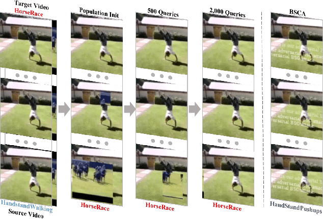 Figure 1 for Efficient Decision-based Black-box Patch Attacks on Video Recognition