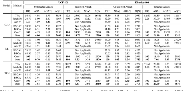 Figure 2 for Efficient Decision-based Black-box Patch Attacks on Video Recognition