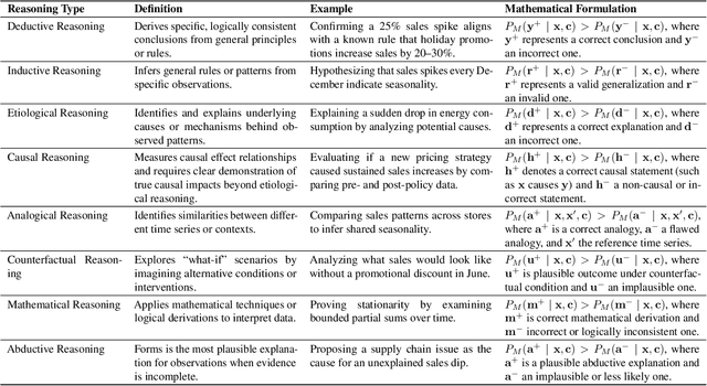 Figure 2 for Position: Empowering Time Series Reasoning with Multimodal LLMs