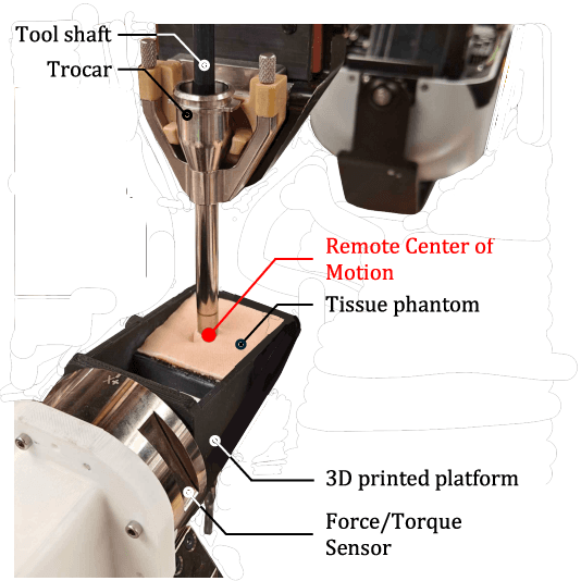 Figure 1 for Sensorless Remote Center of Motion Misalignment Estimation