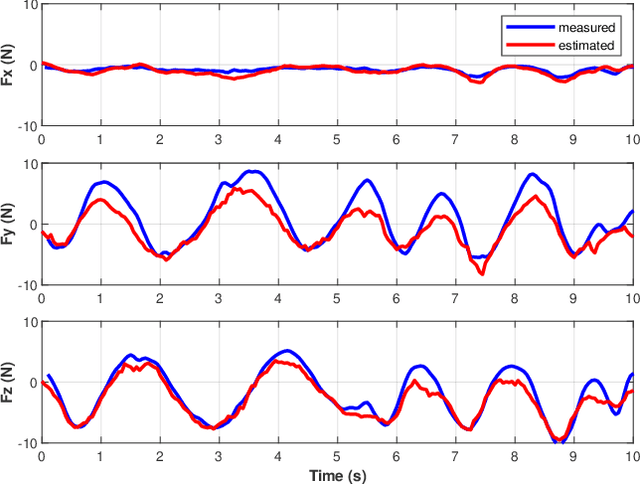 Figure 4 for Sensorless Remote Center of Motion Misalignment Estimation