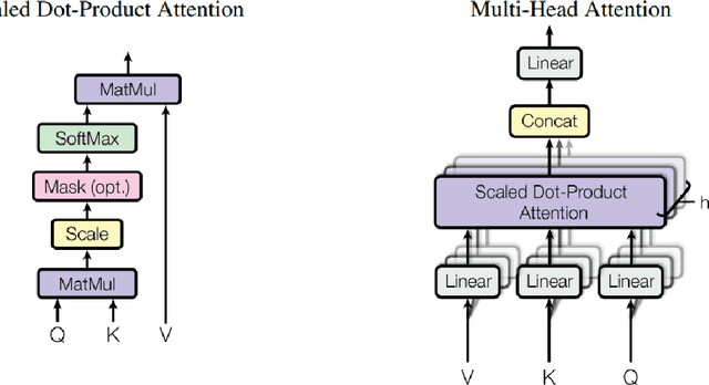 Figure 3 for Alternative Loss Function in Evaluation of Transformer Models