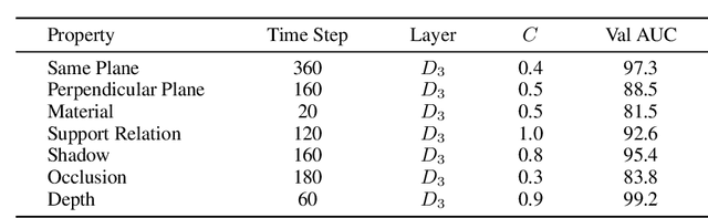 Figure 4 for What Does Stable Diffusion Know about the 3D Scene?
