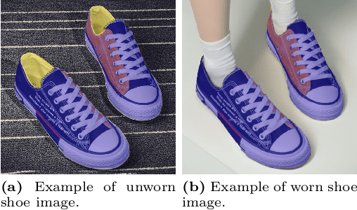 Figure 3 for ShoeModel: Learning to Wear on the User-specified Shoes via Diffusion Model